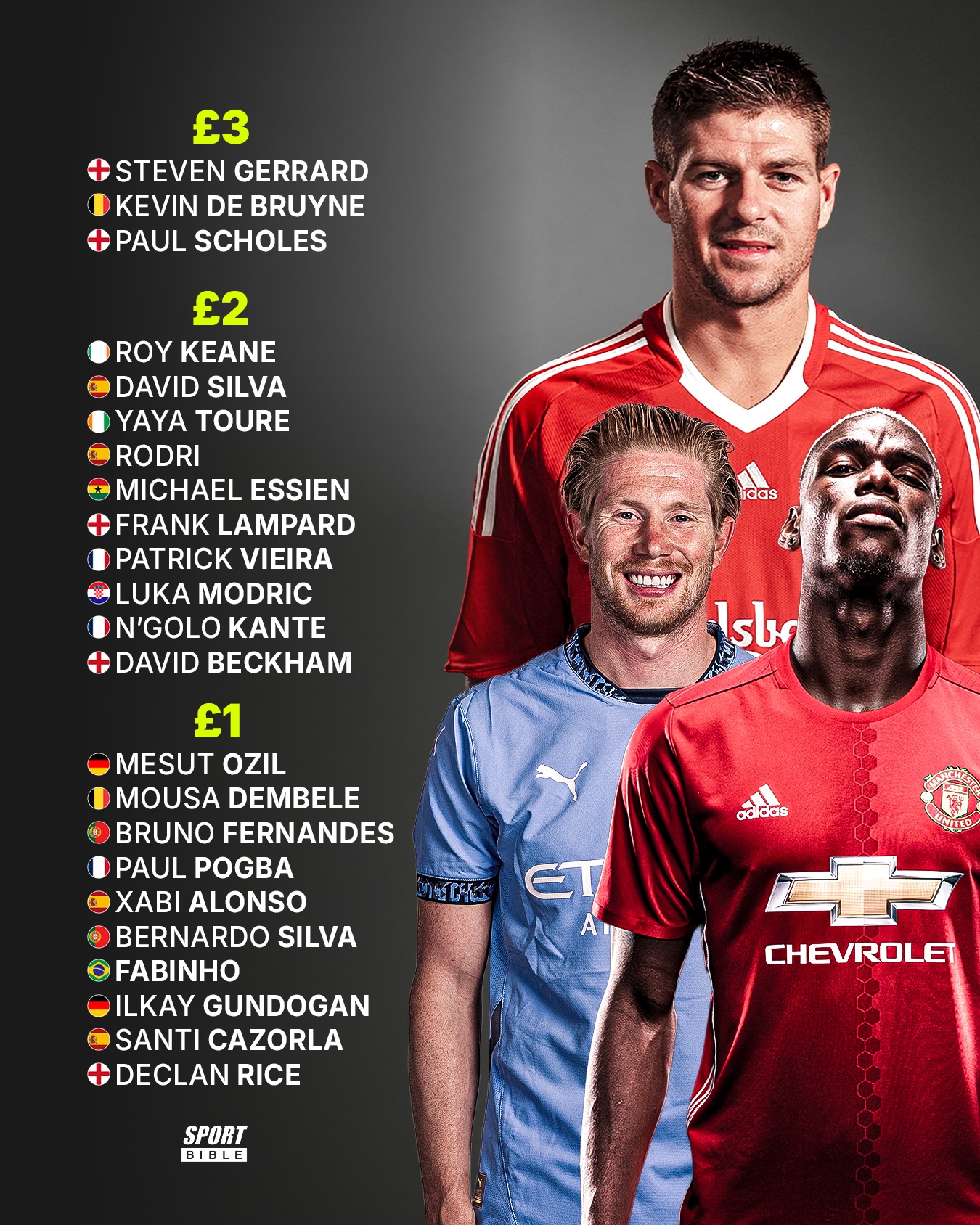 SPORTbible - You have a £6 budget and you MUST spend it all 🤔💰 | Facebook