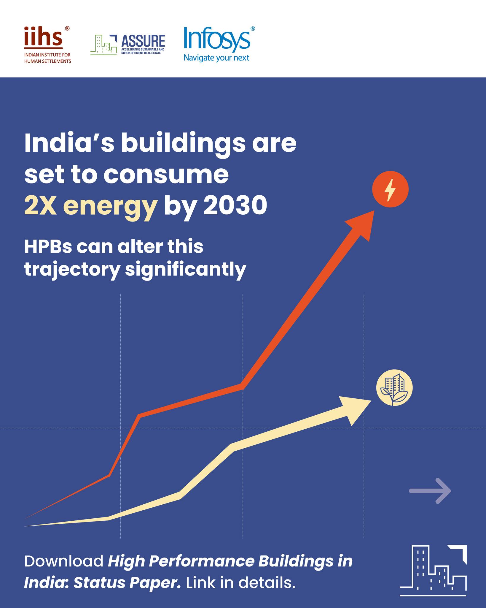 Buildings... - Indian Institute for Human Settlements (IIHS) | Facebook