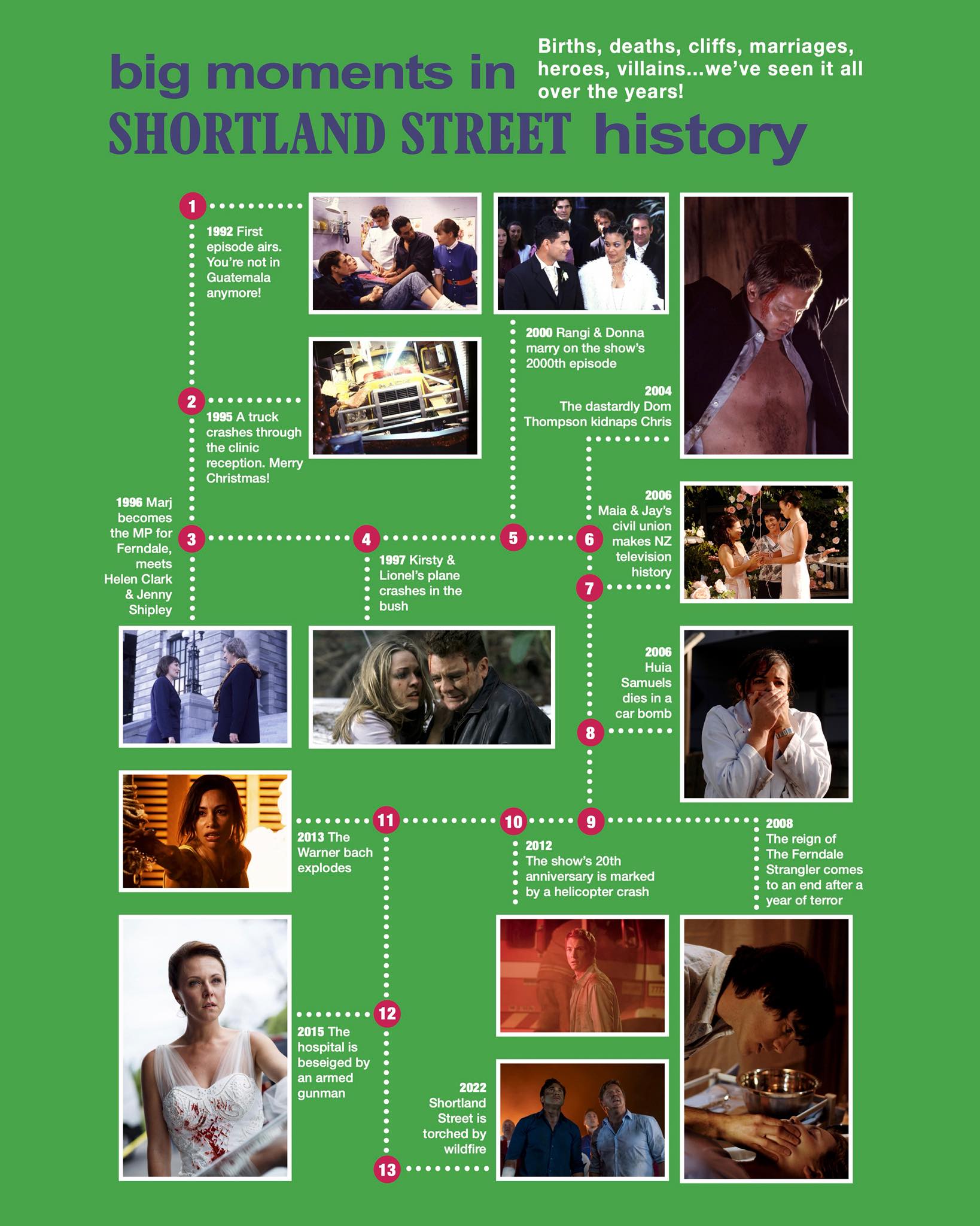 Shortland - Births, deaths, cliffs, marriages, heroes, villains... we ...