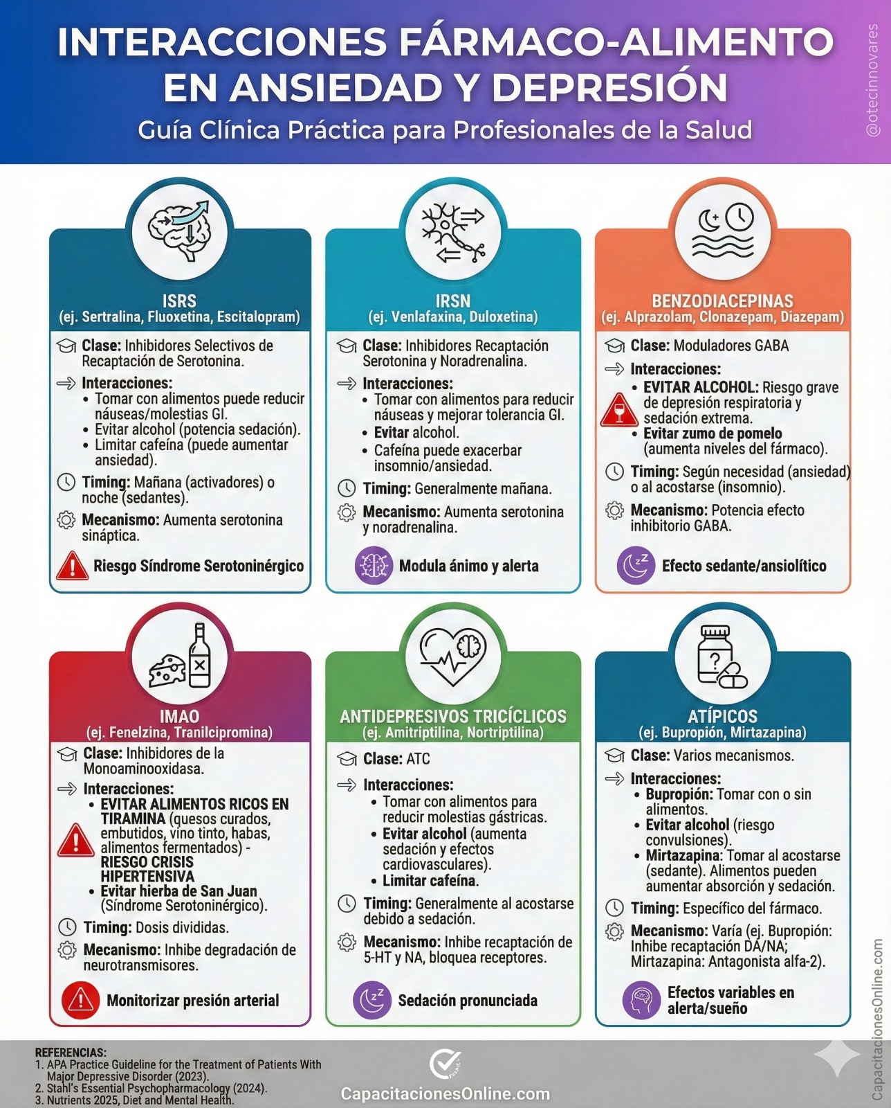 Interacciones Fármaco-Alimento en el Abordaje de la Ansiedad y Depresión 🧠💊 La eficacia del tratamiento psicofarmacológico no solo depende de la prescripción, sino de la gestión de variables dietéticas que pueden condicionar