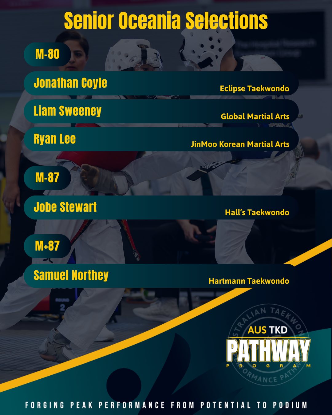Australian Taekwondo added a new photo. - Australian Taekwondo