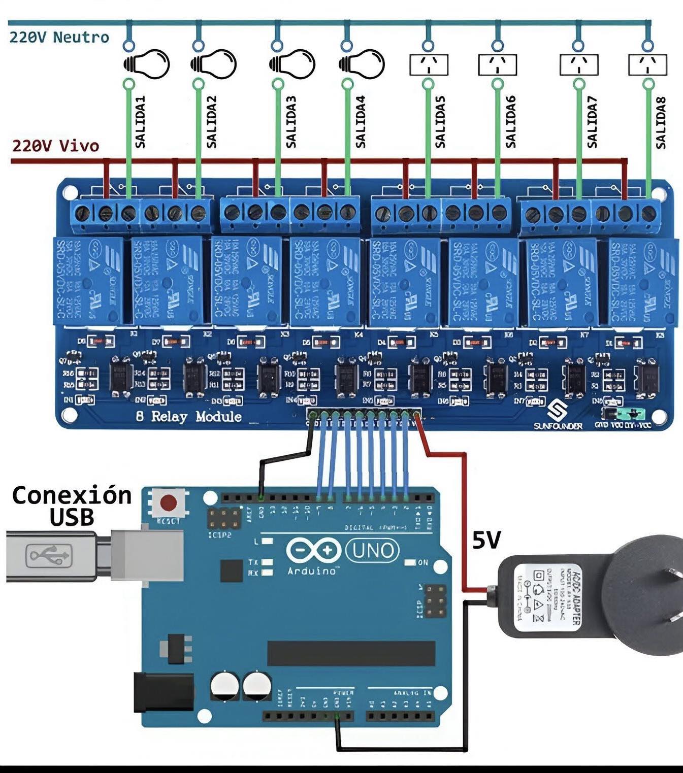 Arduino Esp8266, Esp32, Stm32, Raspberry, projects | Arduino UNO with 8 ...