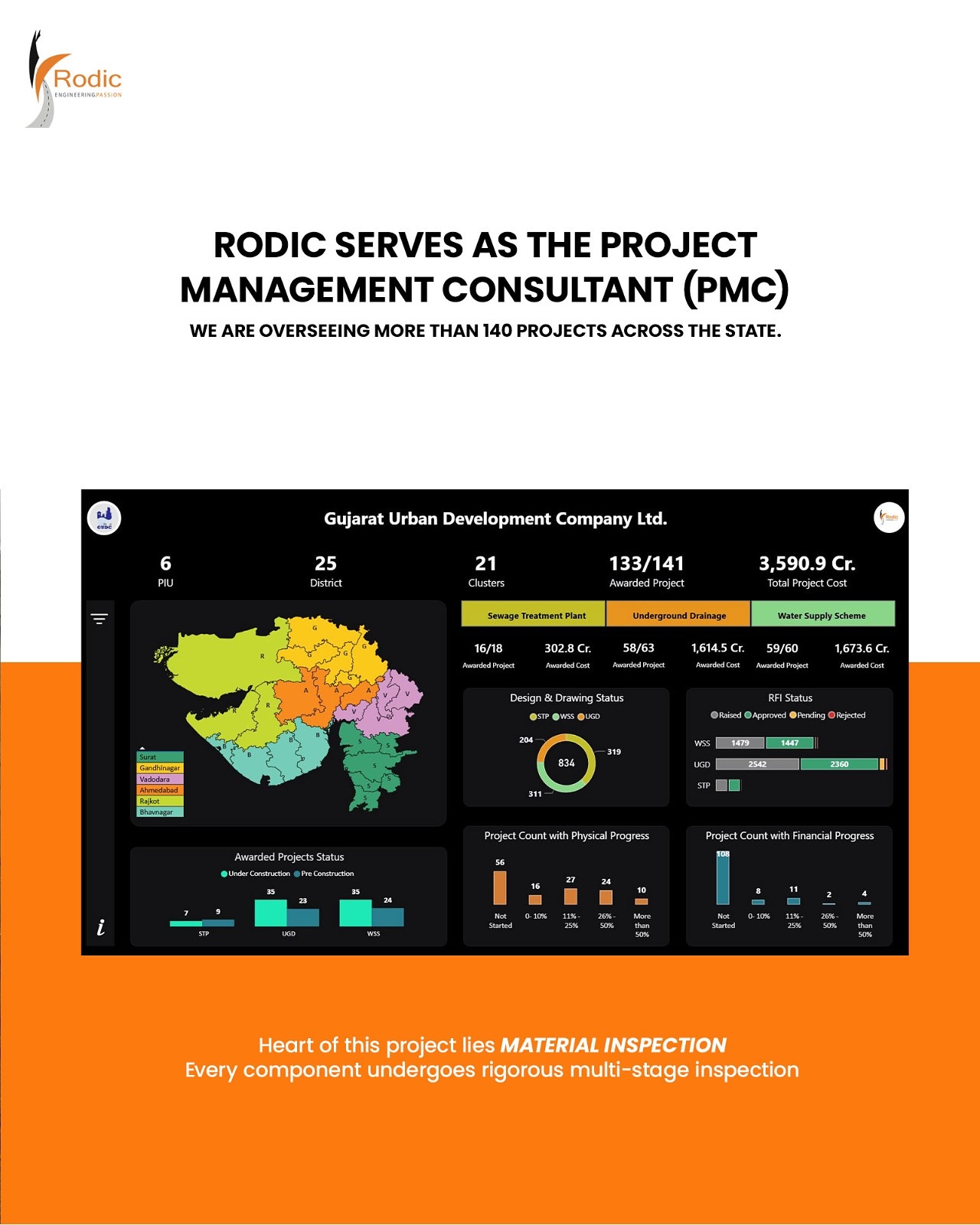 Rodic Consultants Pvt. Ltd. | Delhi