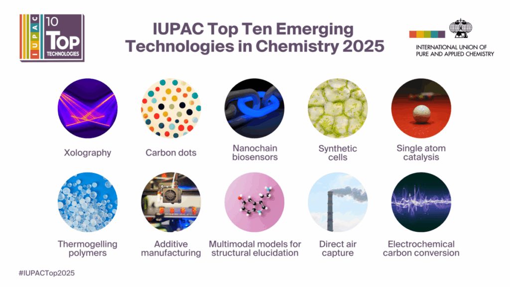 景明化工 研究X生活 - 🧪 IUPAC 公布 2025「化學領域十大新興技術」 🔬【產業 × 科學前線】... | Facebook