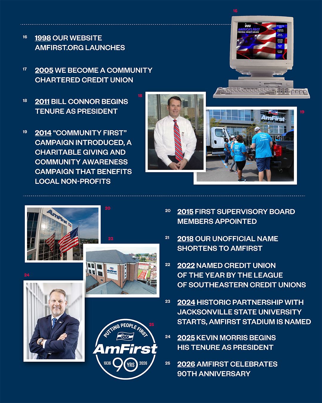 AmFirst | Birmingham AL