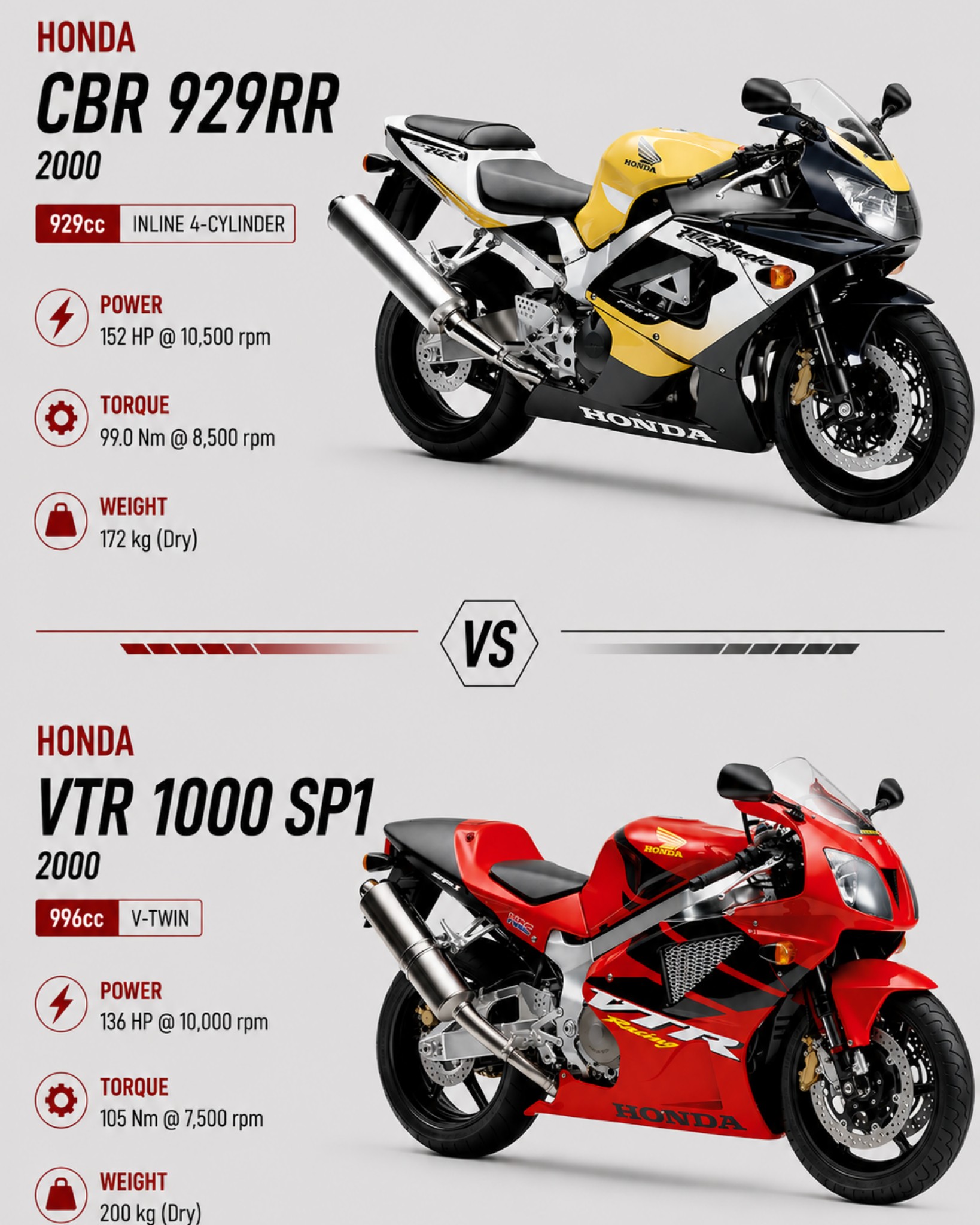 The year 2000 introduced two iconic Honda sport motorcycles that