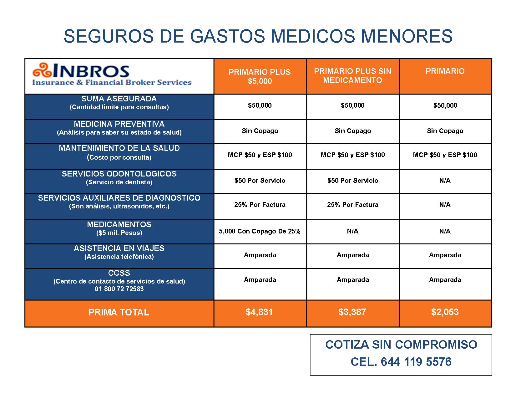 Inbros