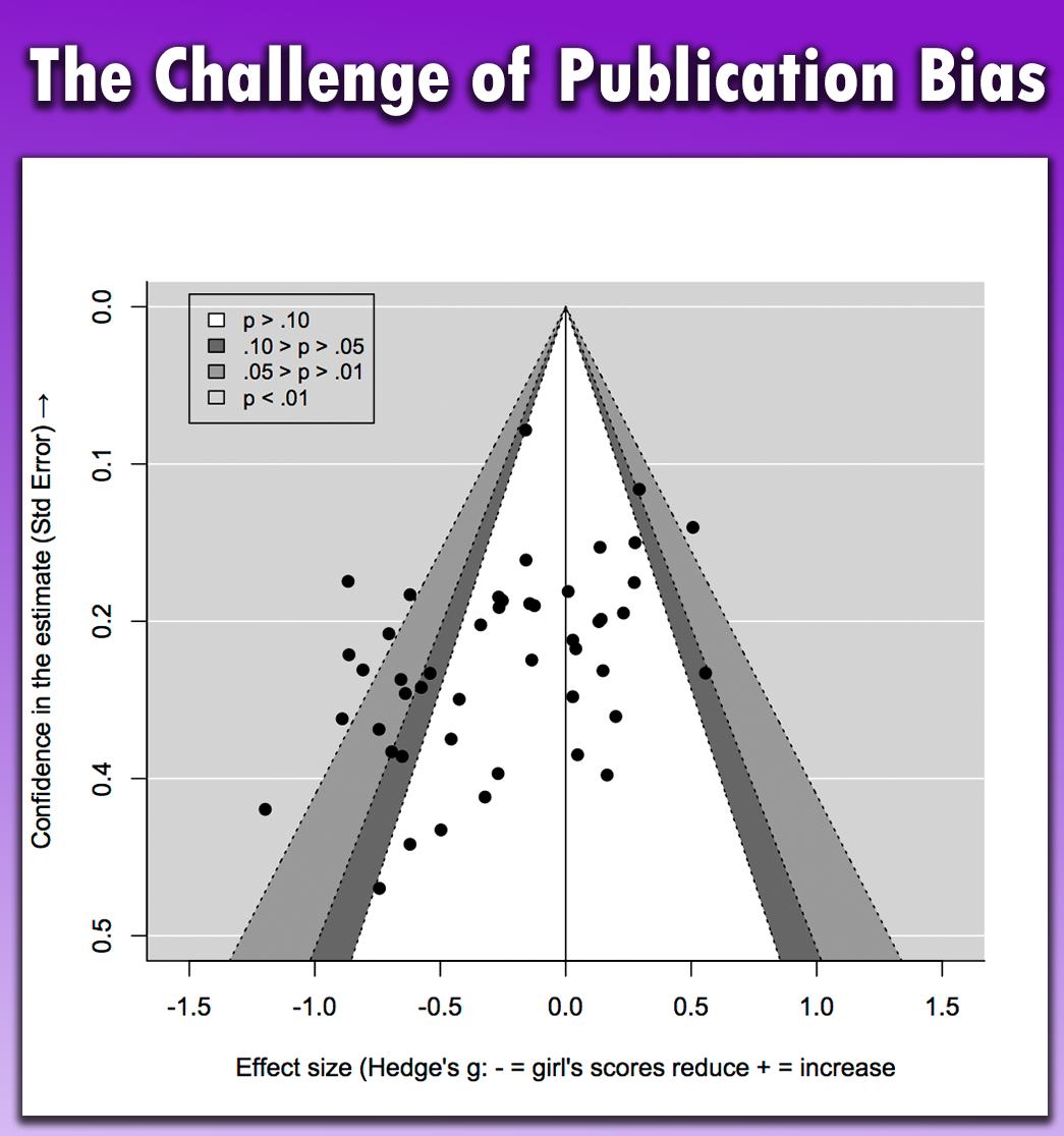 Joachim - Publication bias is a significant issue in scientific ...