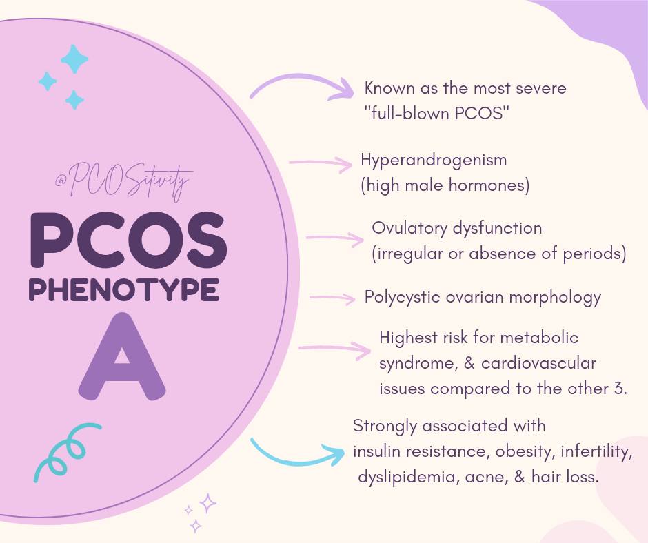 PCOSitivity - PCOSitivity added a new photo.