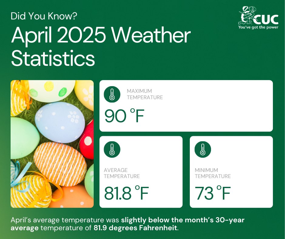 Caribbean - 🌞 April Weather Recap 🌞 April brought us a high of 90°F ...