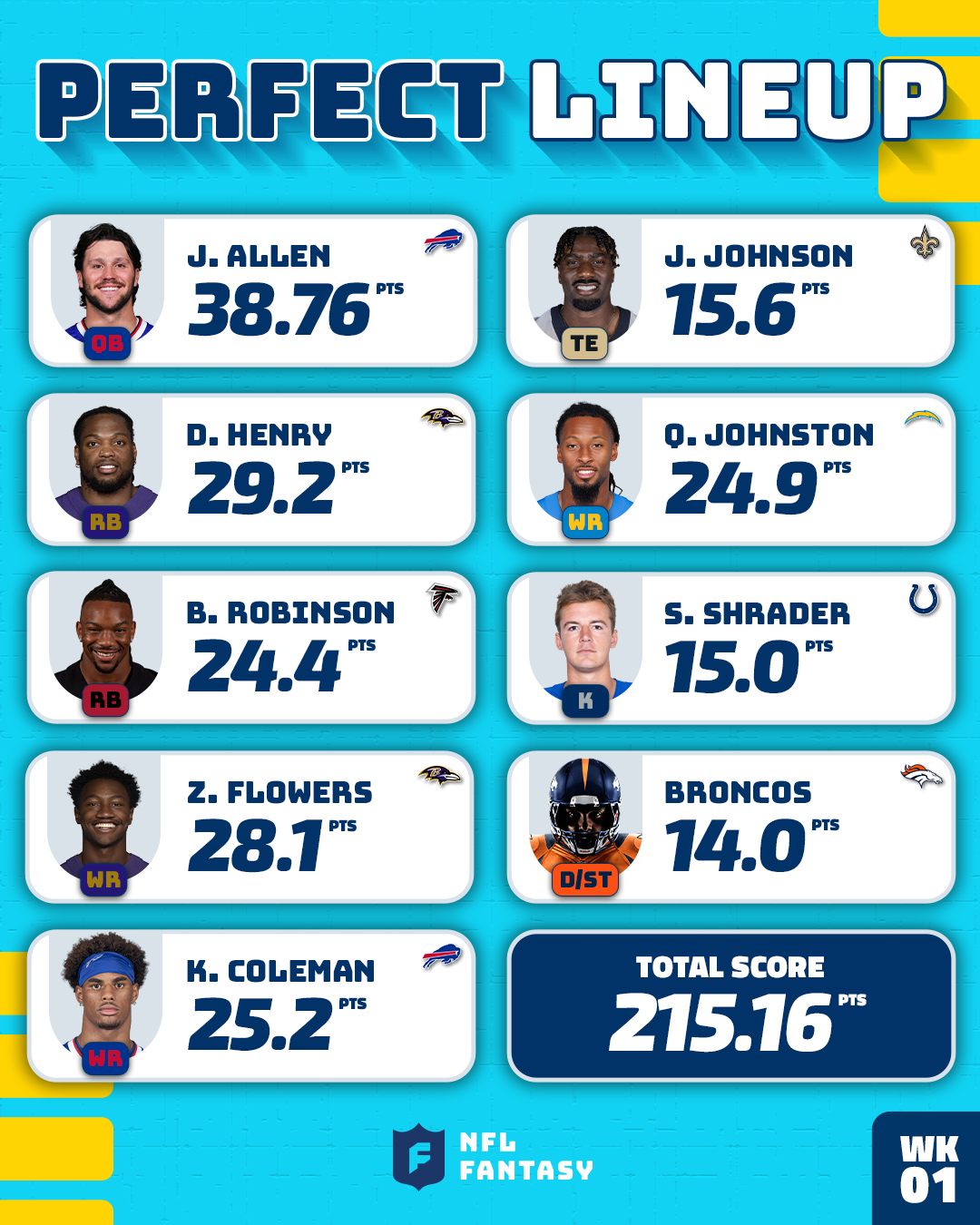 NFL Fantasy - The PERFECT Week 1 lineup to start your... | Facebook