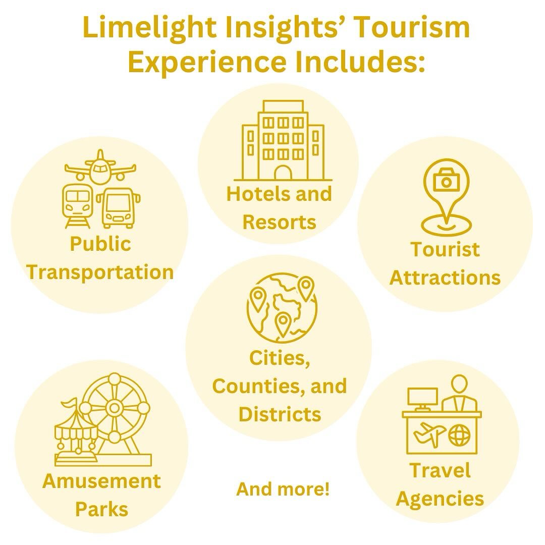 Limelight Insights by Shugoll | Rockville MD