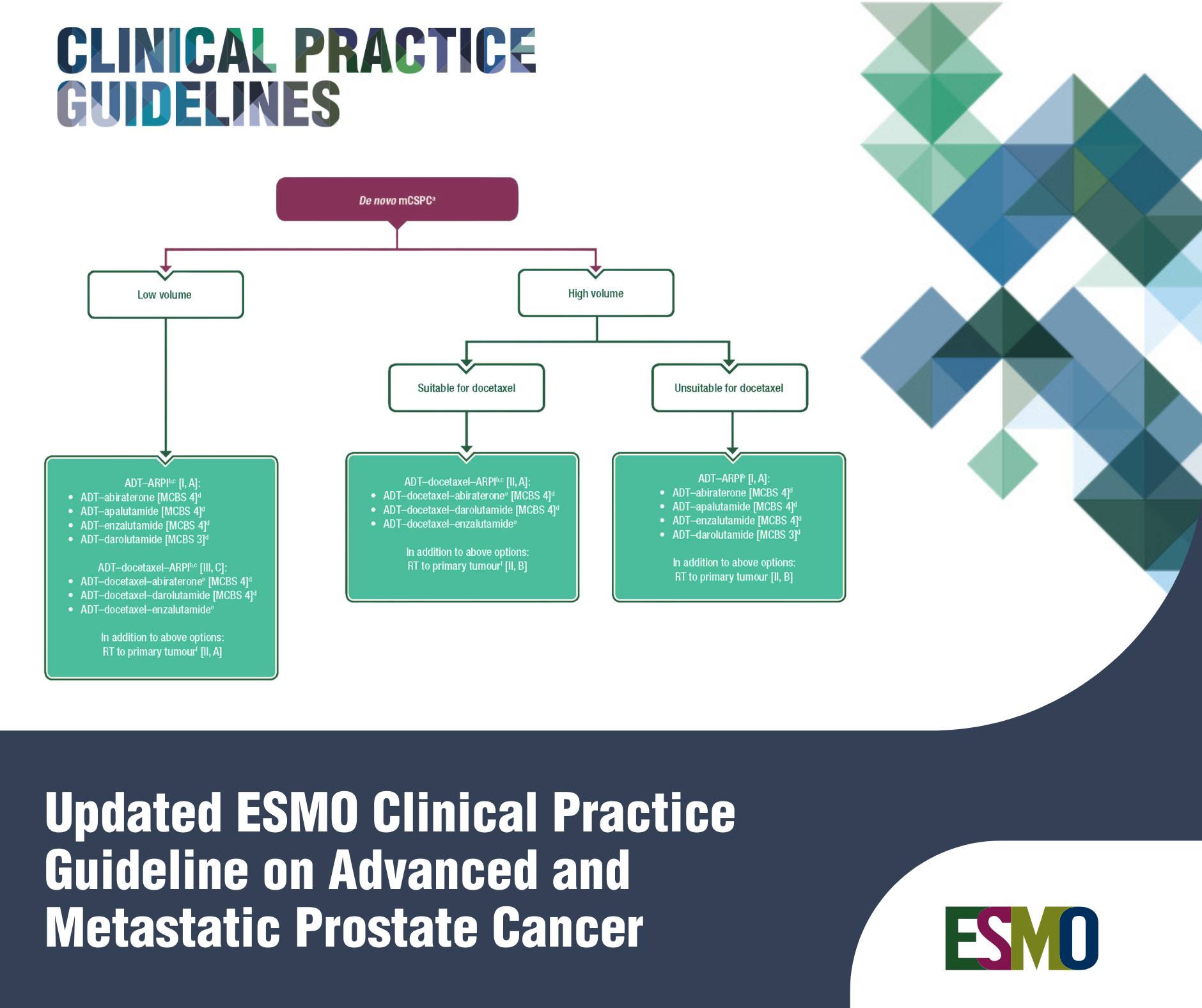 📣Updated... - ESMO - European Society for Medical Oncology | Facebook