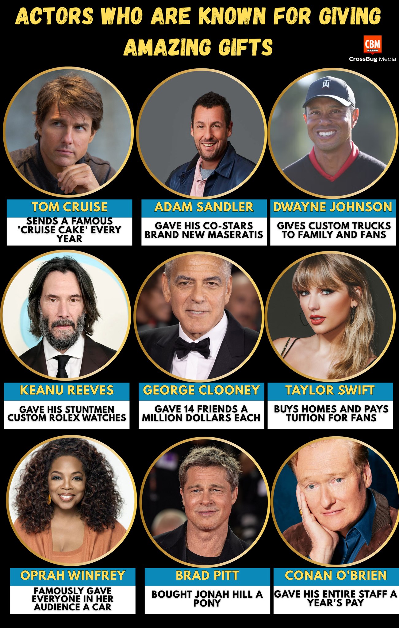 Aws - 🎁 ACTORS WHO ARE KNOWN FOR GIVING AMAZING GIFTS 🎁 Some stars don ...