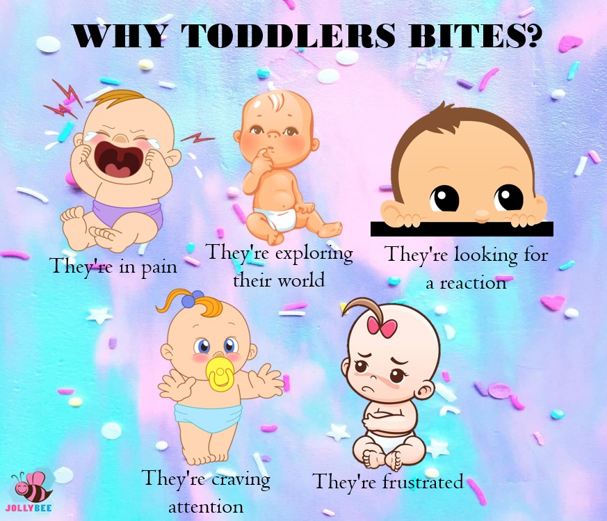 JOLLYBEE - Biting is a normal part of childhood development. Young ...