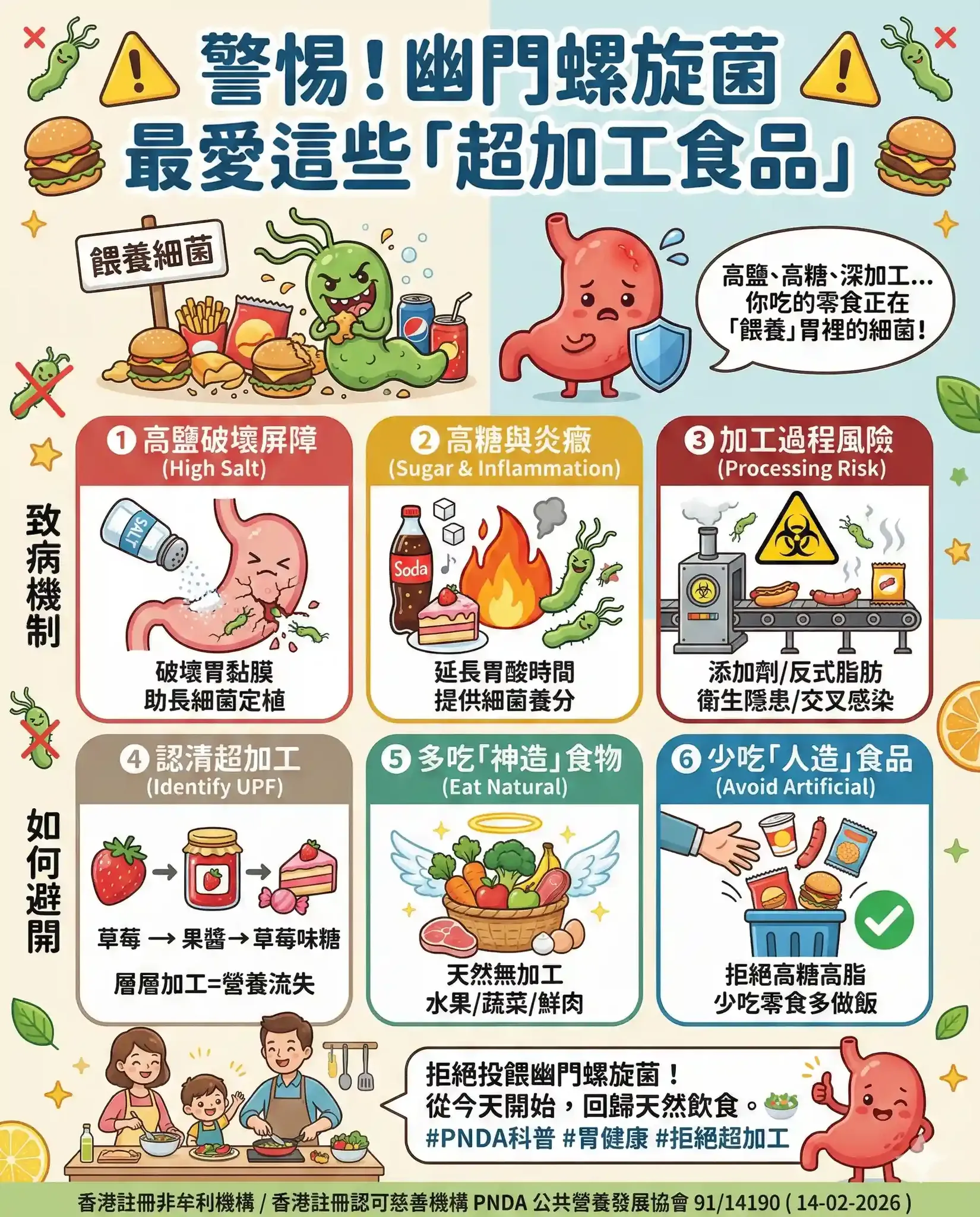 【這細菌是「一級致癌物」🦠】你以為公筷母匙就夠了？研究發現：愛吃「這種食物」，感染率暴增 2 倍！🍟🥤 「PNDA，我已經殺菌兩次了，為什麼 ...