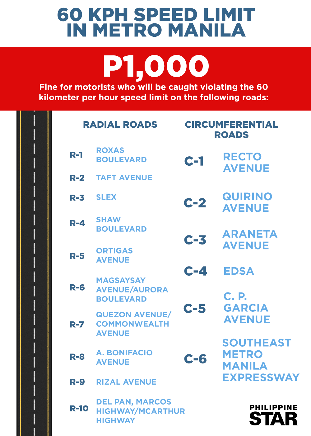 Philippine Star - Heads up! The Metro Manila Development...