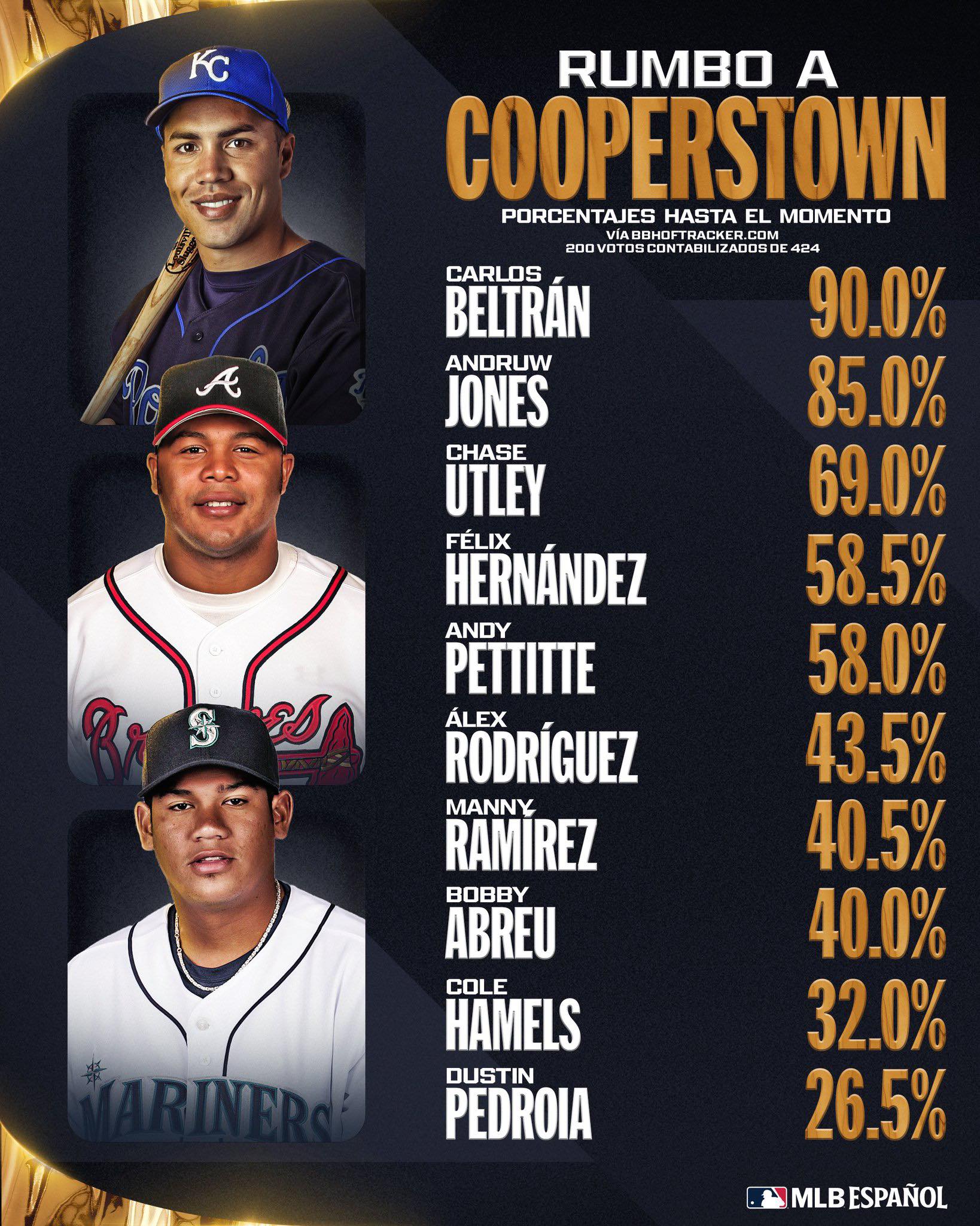 BeisbolPuro - LA CARRERA RUMBO A COOPERSTOWN Después de la última ...
