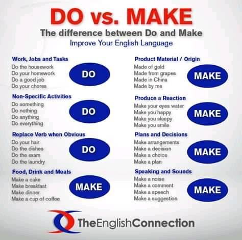 English Is Easy Do And Make Have The Same Meaning Facebook