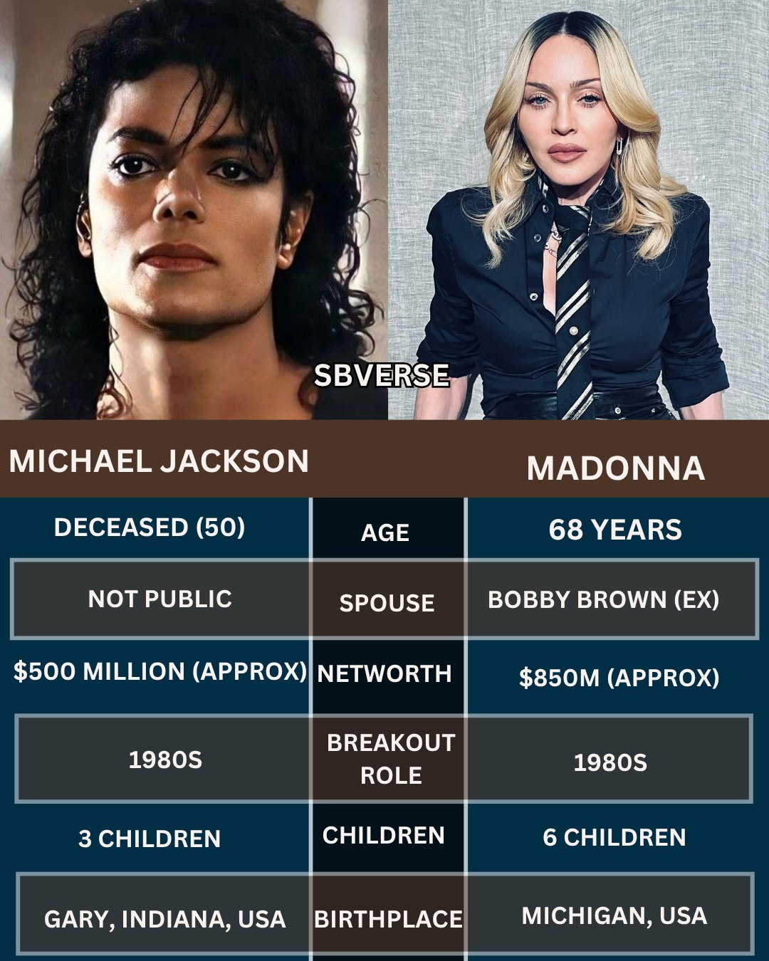 Did Michael Jackson and Madonna dominate 80's music?