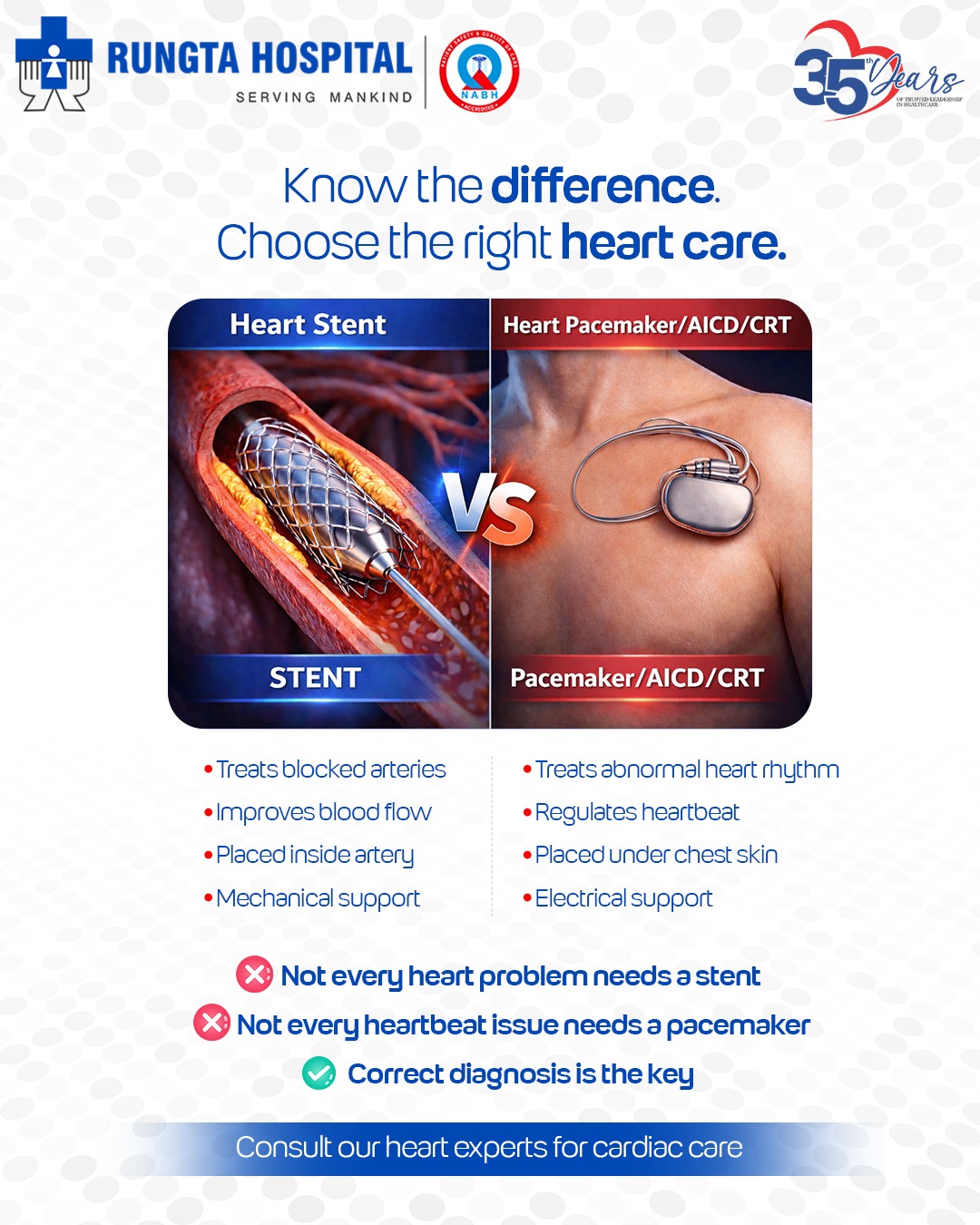 Rungta - Not all heart problems need the same solution. A stent and a ...