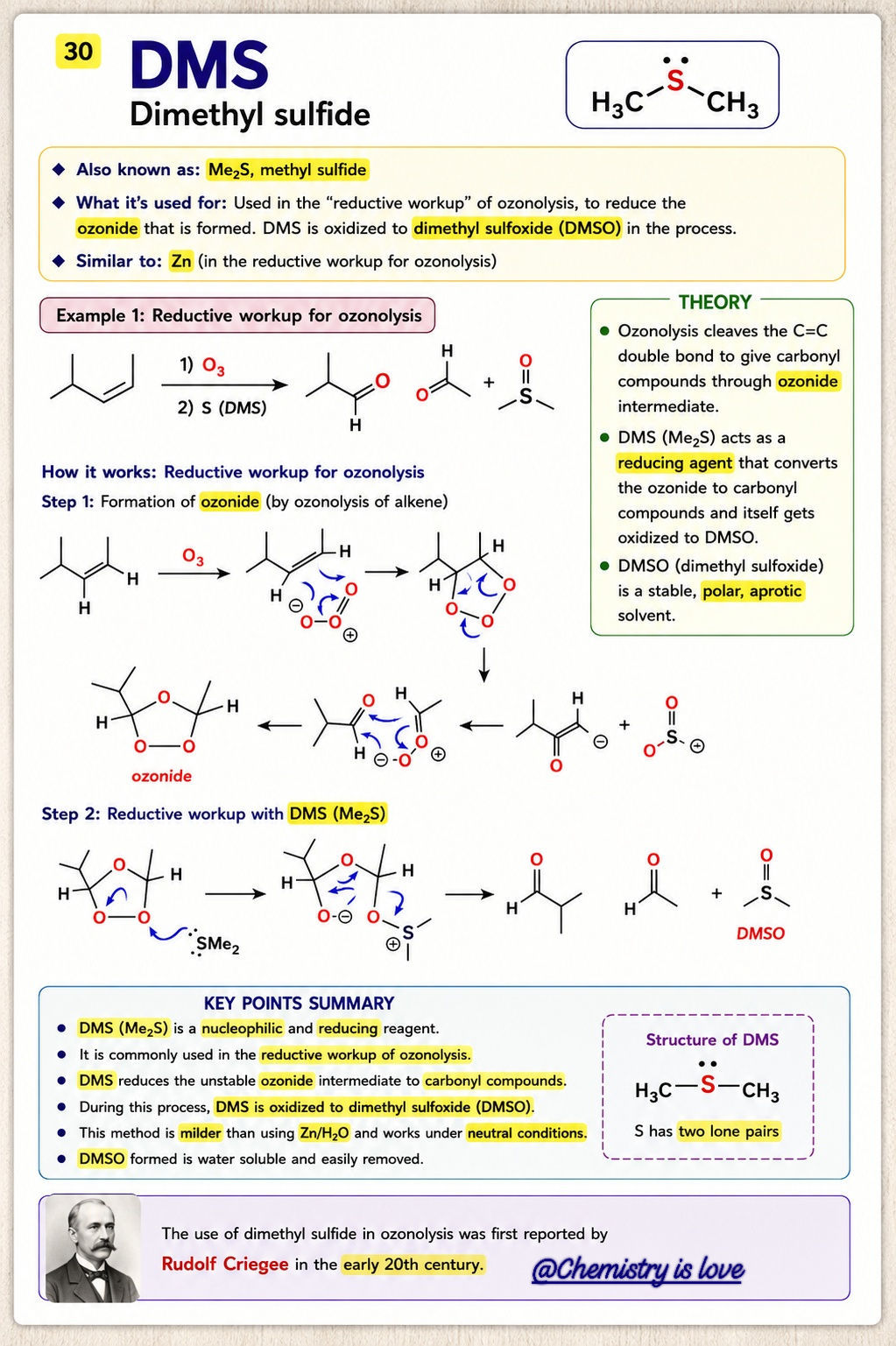 is glutathione soluble in dmso DMS (Dimethyl Sulfide, (CH₃)₂S) an important organosulfur compound used mainly as a reducing agent organic chemistry. It is a colorless, volatile liquid with a strong unpleasant odor. DMS is widely Enhance your natural glow Chickens Choose Location:Queens