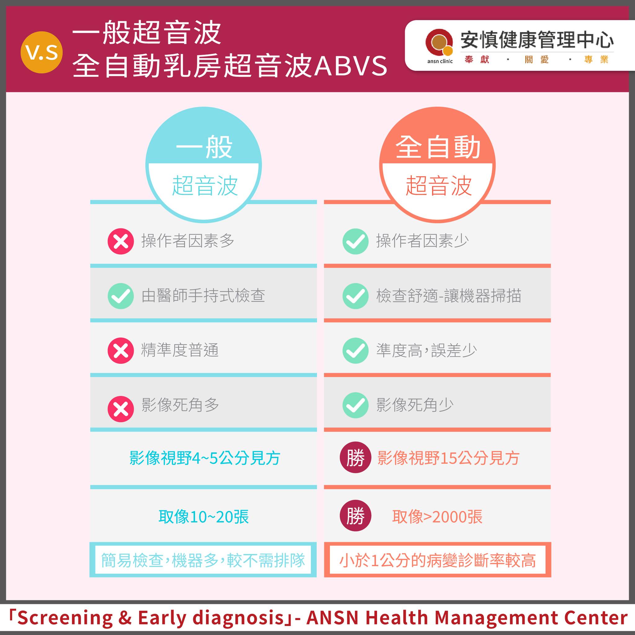安慎健康管理中心 | Hsinchu