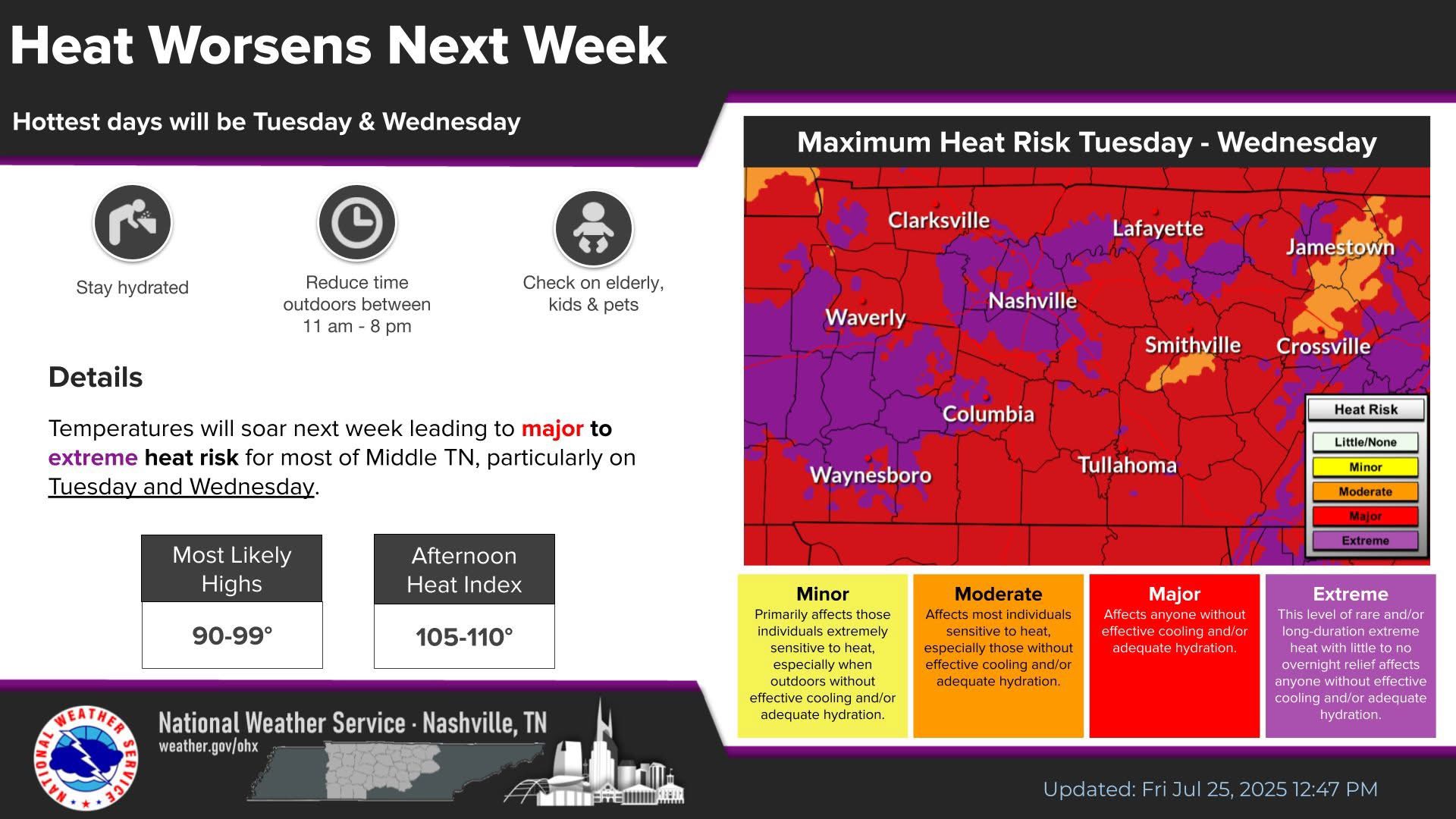 🚨 Heat Wave Alert 🚨 We know—it’s... - Rutherford County EMS | Facebook
