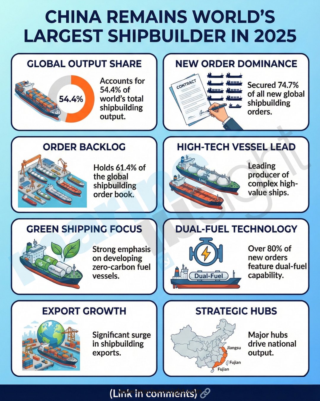 Marine Insight - 🚢 China remains the world’s top... | Facebook