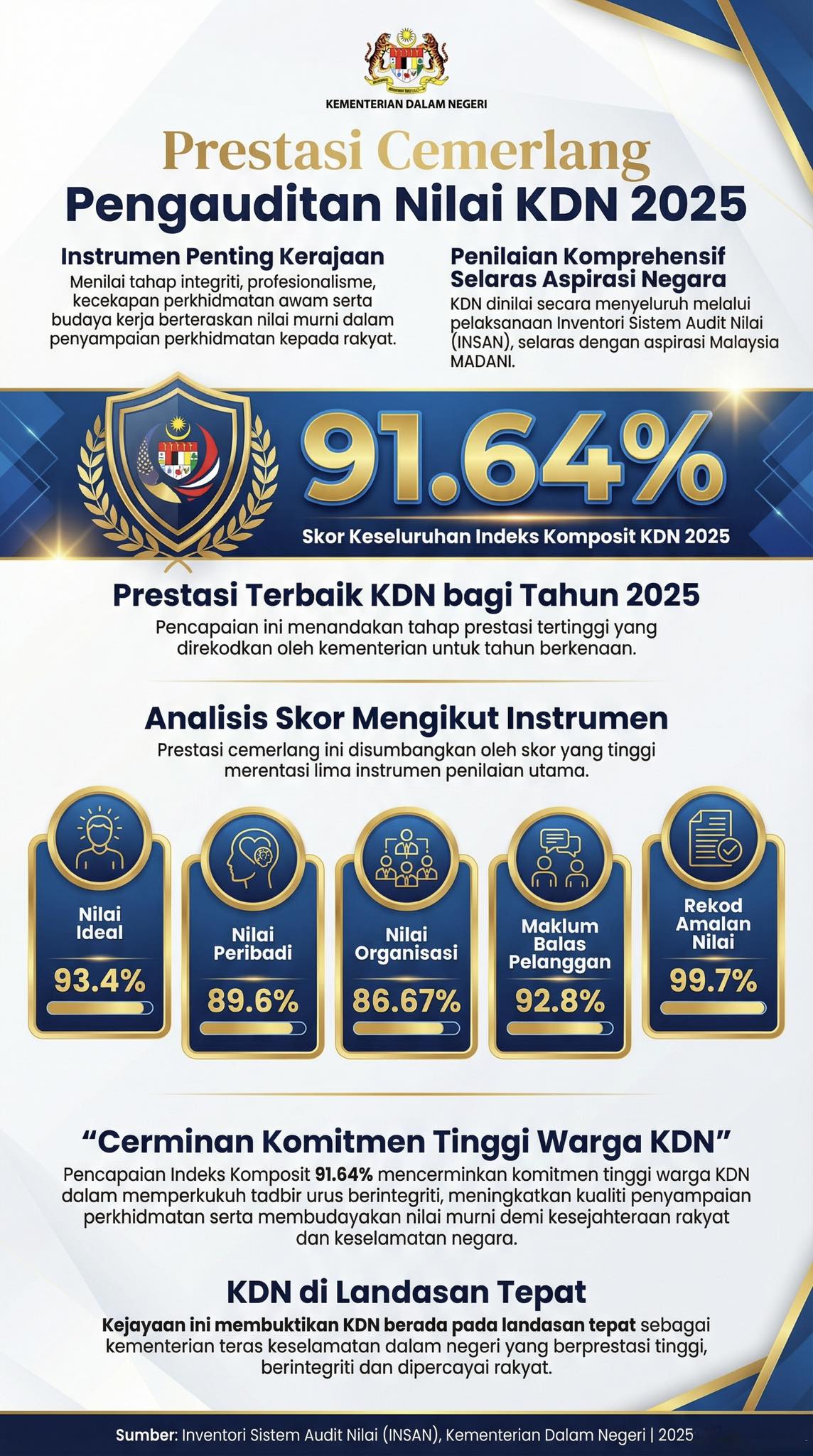 Kementerian - Prestasi terbaik KDN bagi tahun 2025. Kementerian Dalam ...