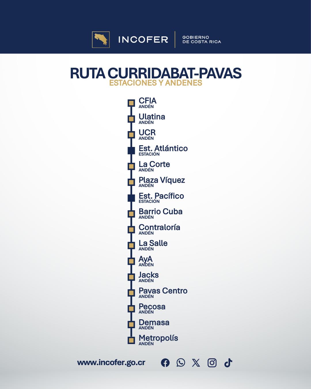 Incofer - 🚨 Pasajeros en ruta hacia y desde CURRIDABAT -... | Facebook