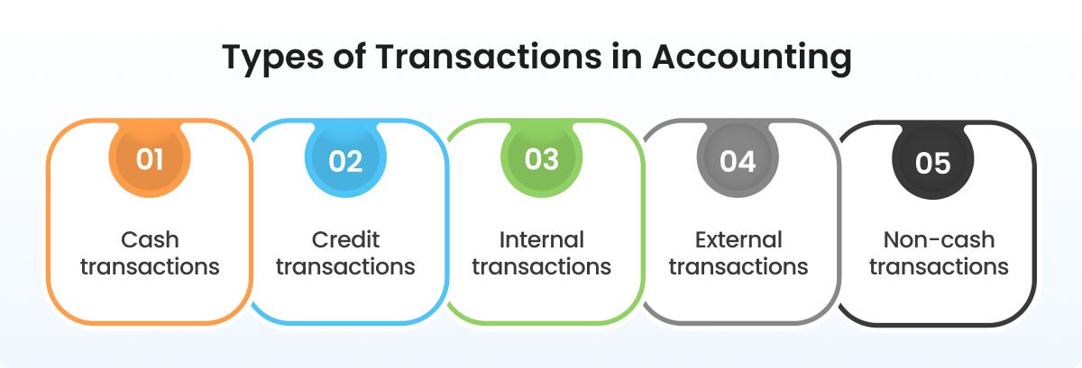 Accounting - What is Transaction in Accounting? An Easy Guide ...