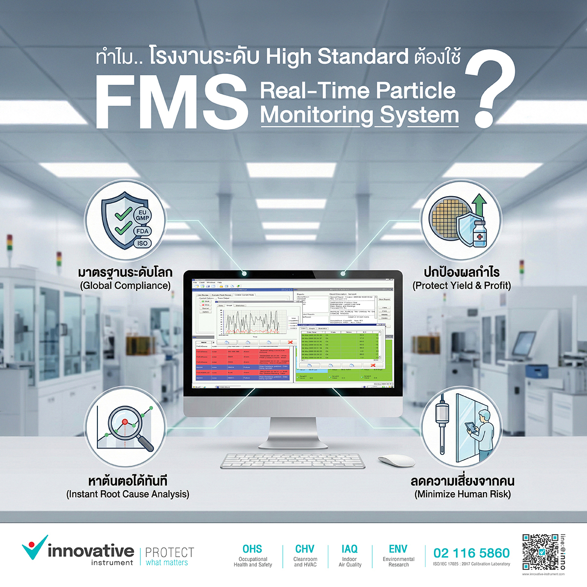 Innovative - 🔍 ทำไมโรงงานระดับ High Standard ถึงต้องใช้ Real-Time ...