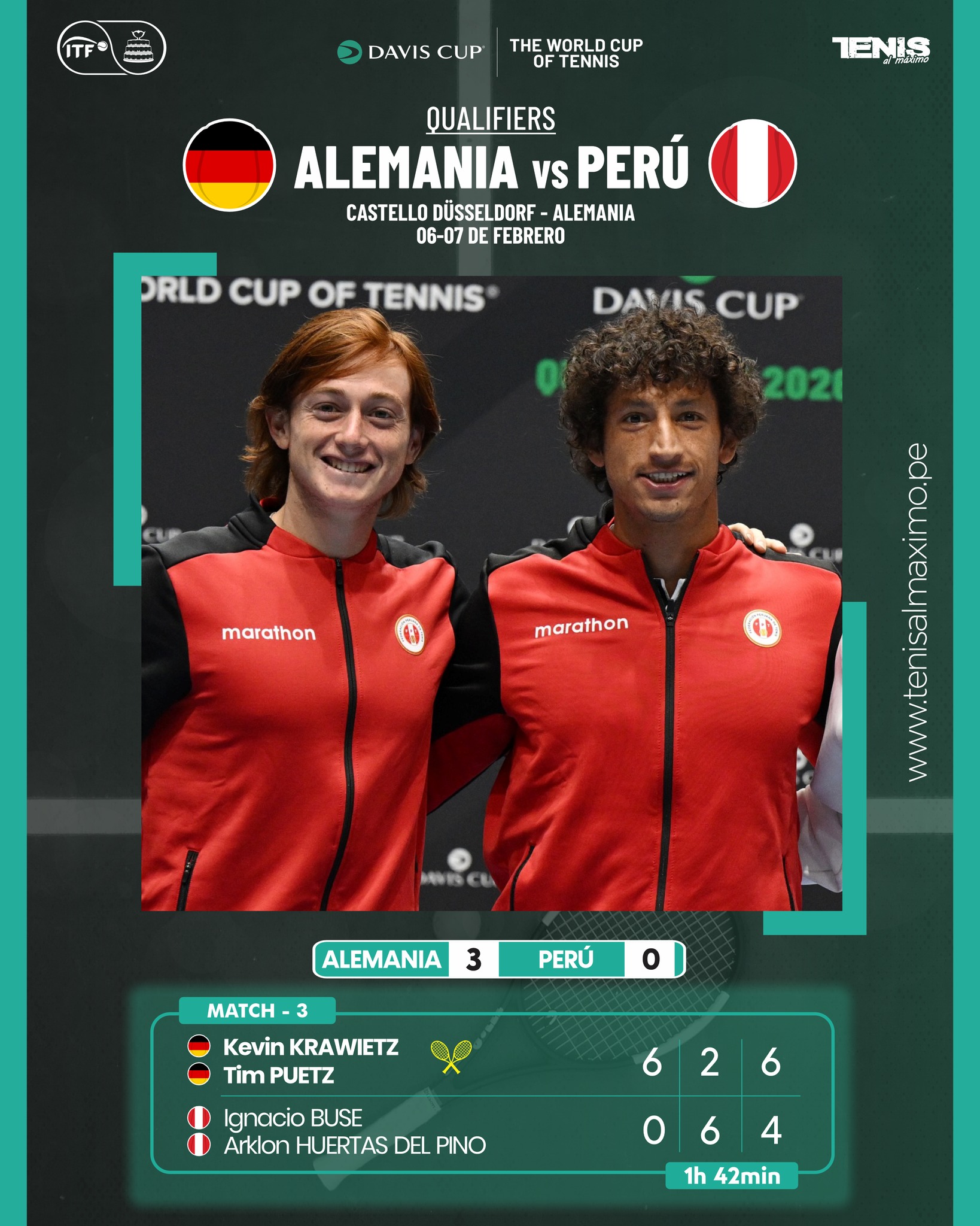 #DavisCup 🇩🇪🇵🇪 | ¡Perú... - Tenis al Máximo (Página Oficial) | Facebook
