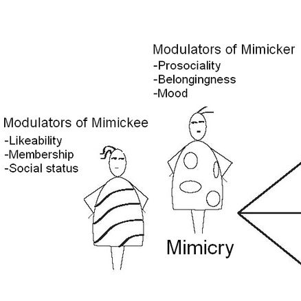 Armchair Sniper - Mimicry: The first word of the MADE acronym. Mimicry ...
