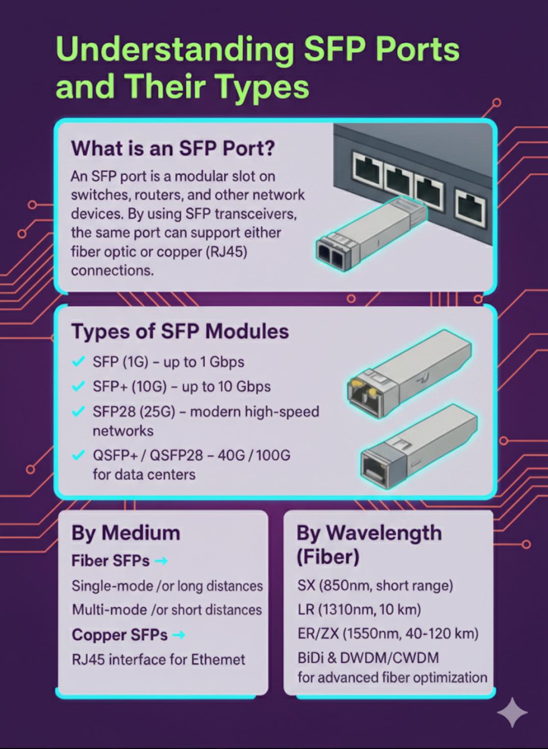 Understanding SFP ports for networking