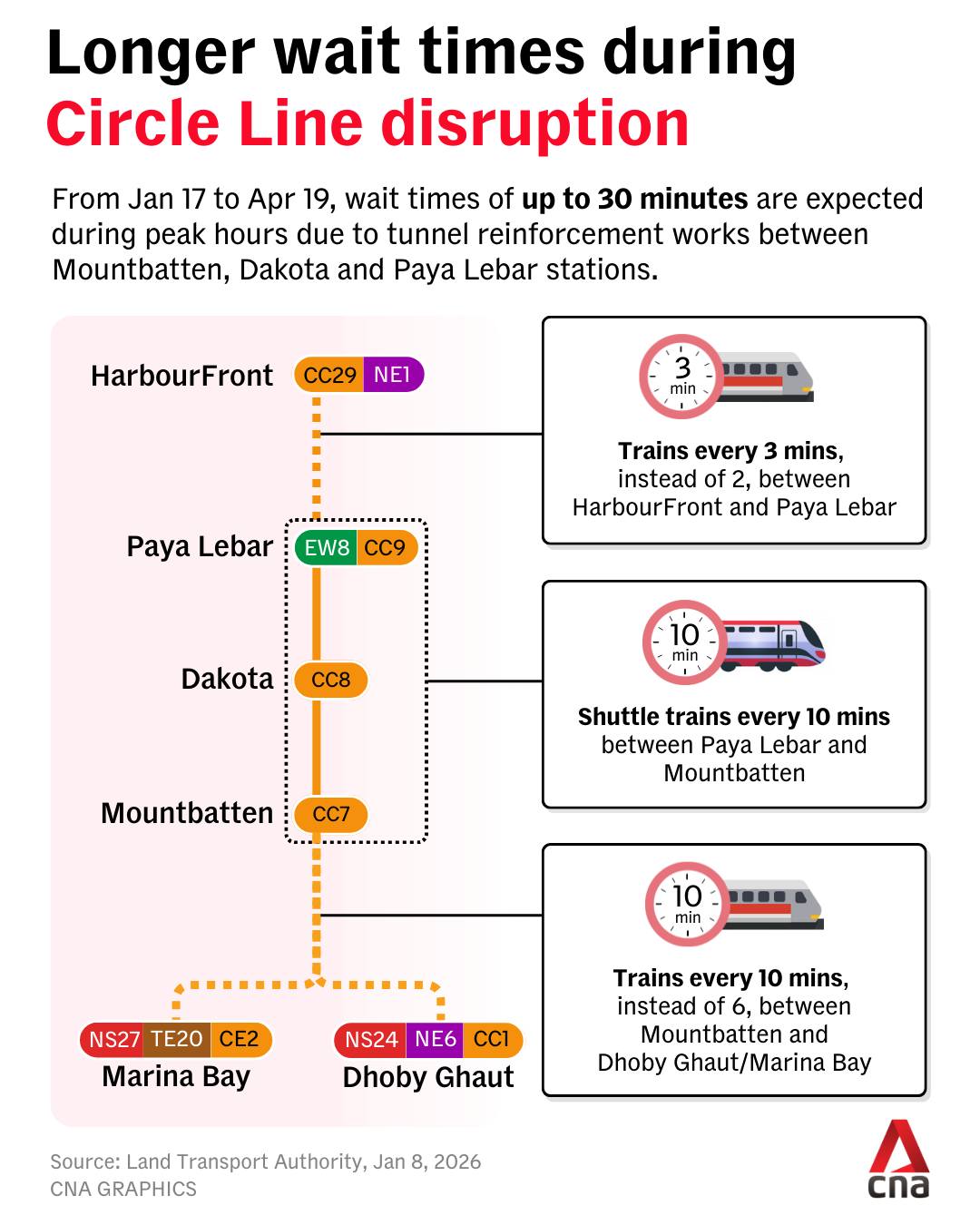 CNA - AT A GLANCE: Longer wait times and shuttle bus... | Facebook