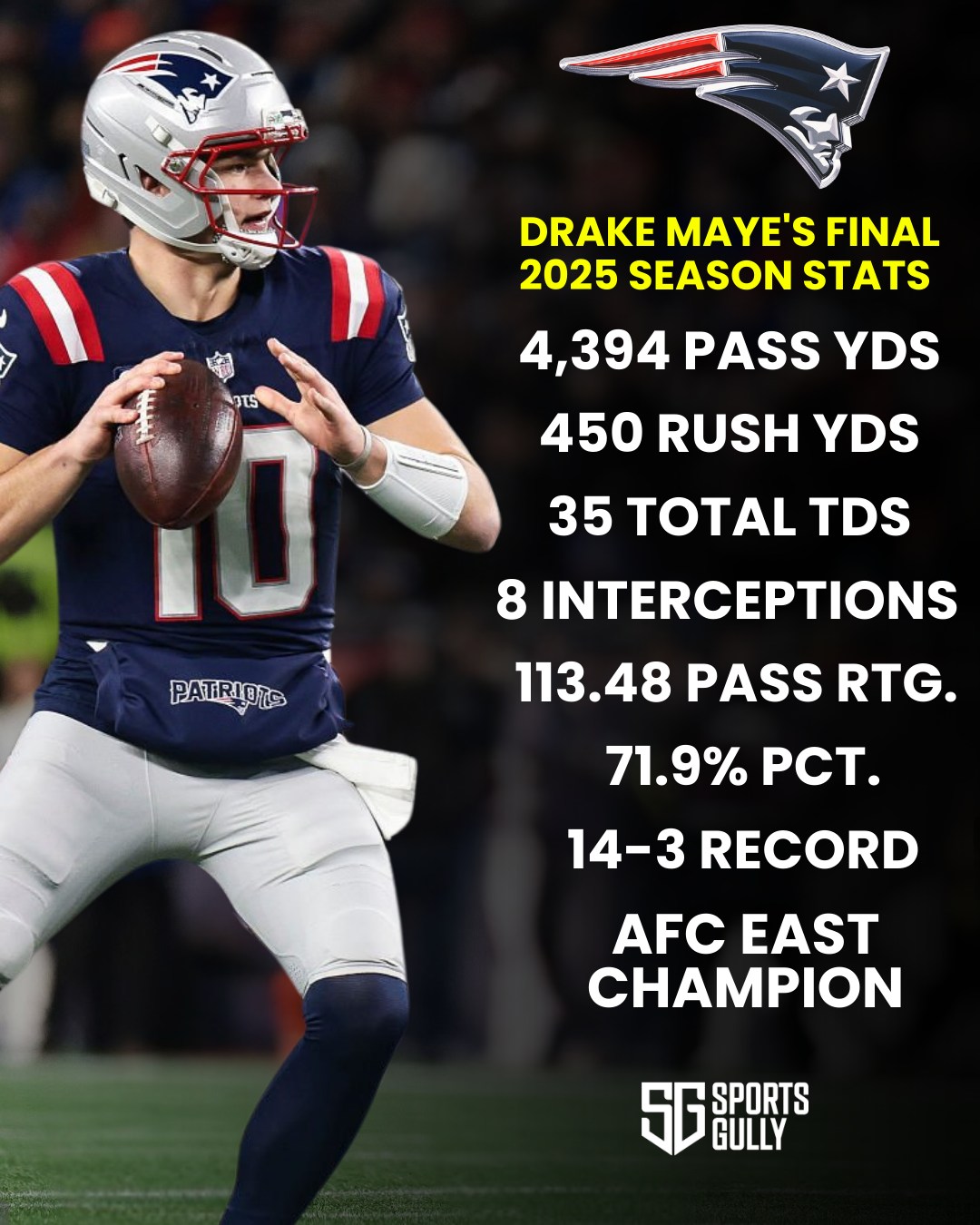 Sportsgully - Drake Maye has to be the unanimous MVP this... | Facebook