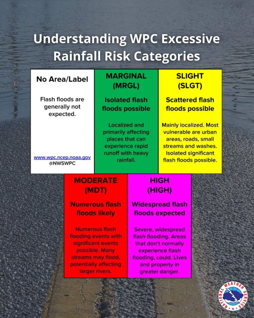 Na... - National Oceanic and Atmospheric Administration (NOAA)