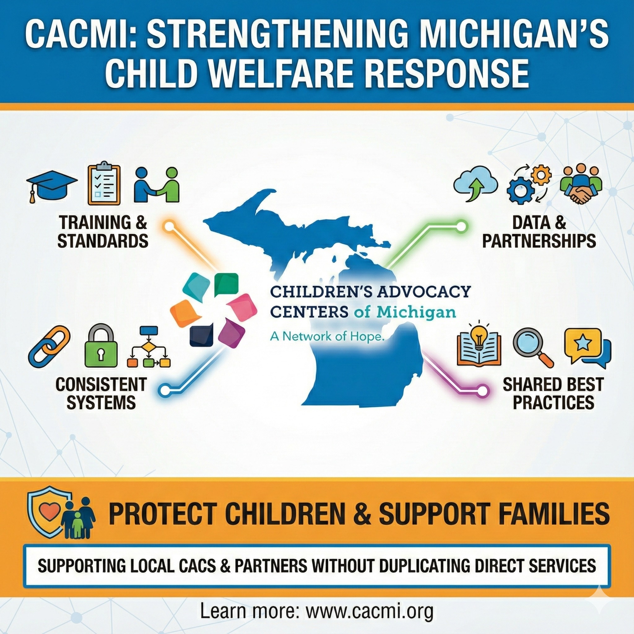 Children's Advocacy Centers of Michigan