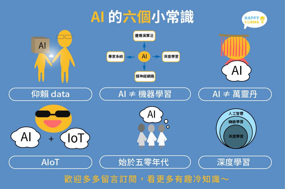 快樂學程式 - 【🎊#Coding的Cold時間🎊】 按照約定，這禮拜讓鼠編🐹 帶你走透透 AI 六大知識...