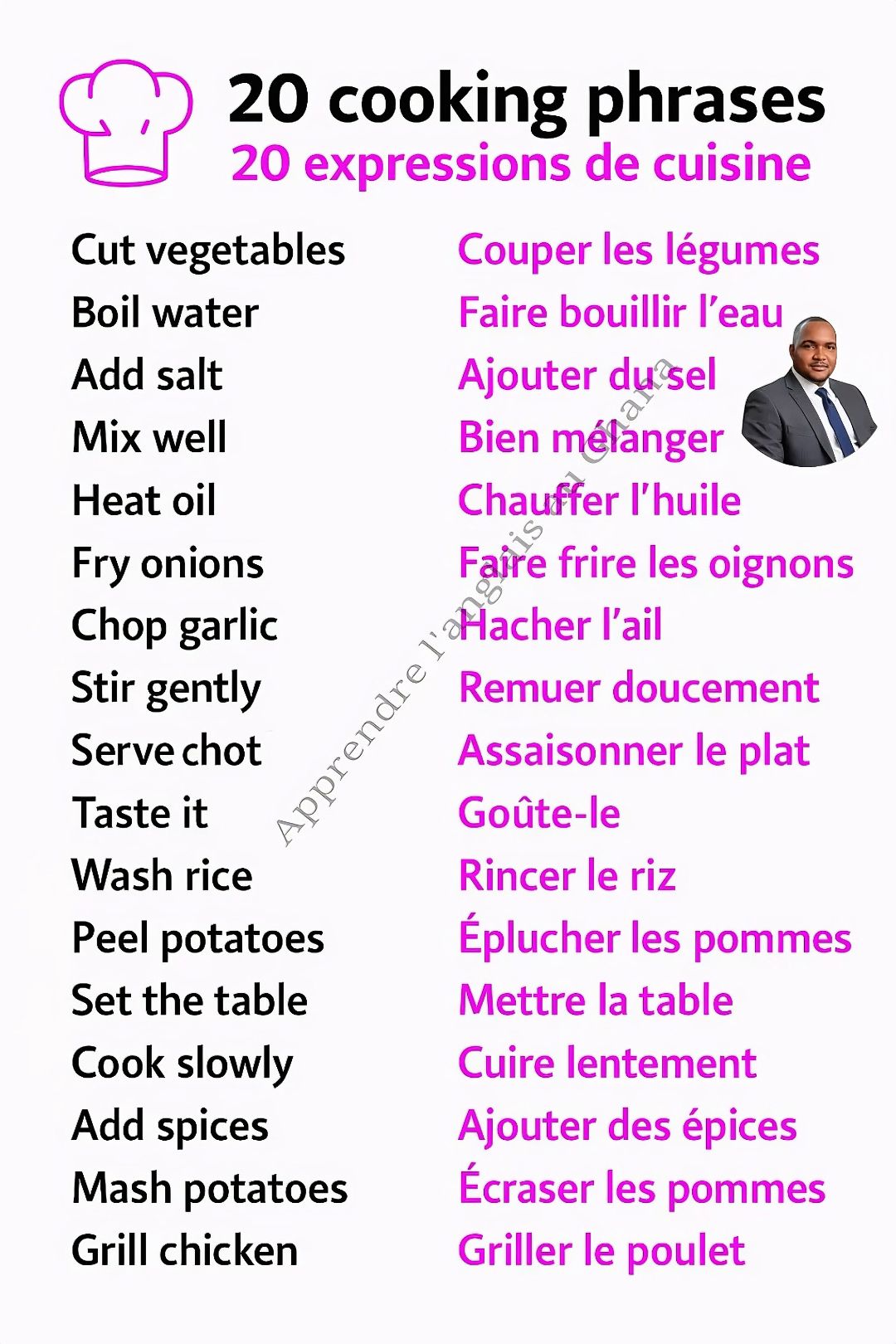 Apprendre - Du vocabulaire utile pour parler de cuisine en anglais et ...