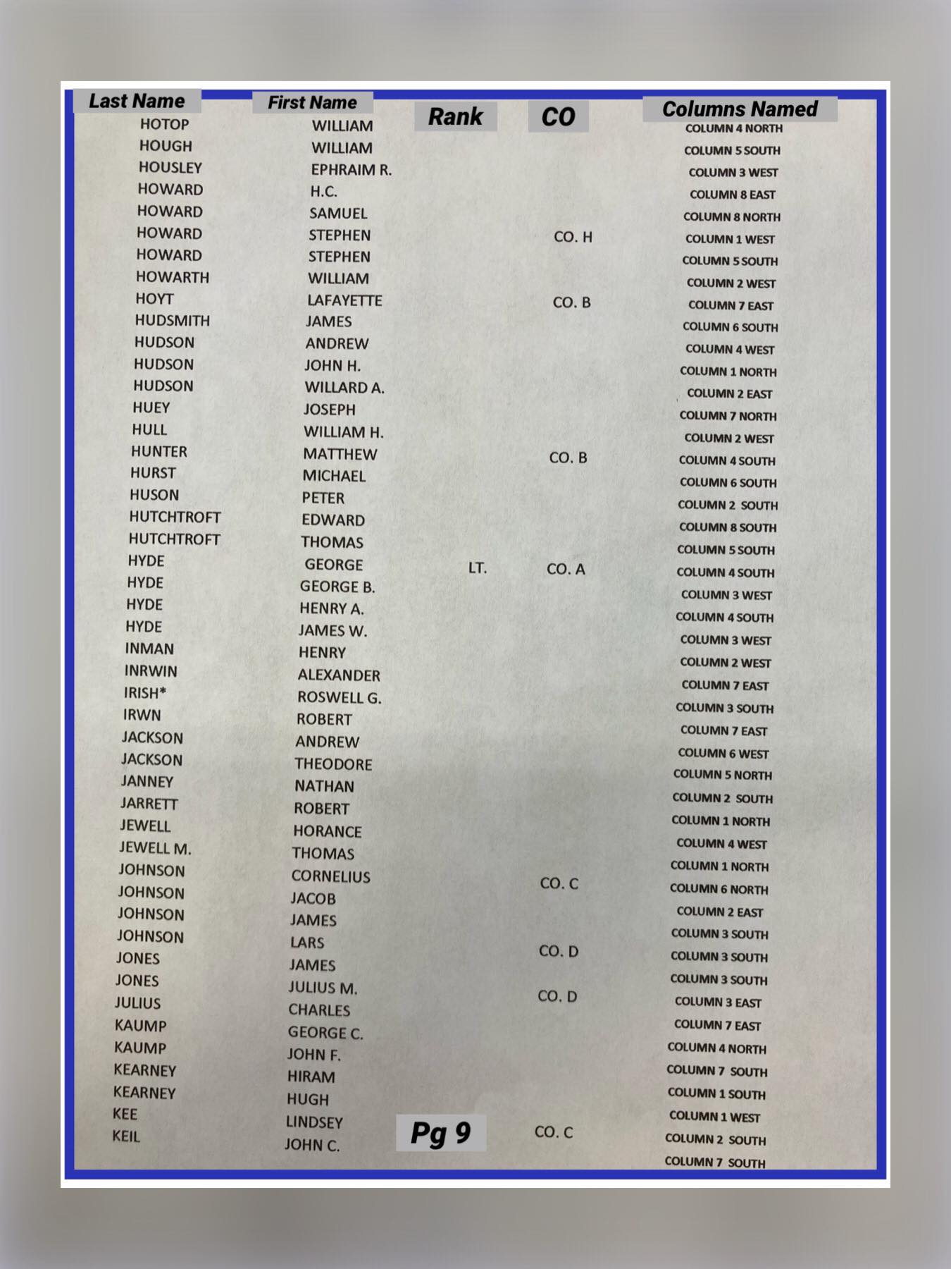 Grant - Our Civil War Monument names page 9, courtesy of The Grant ...