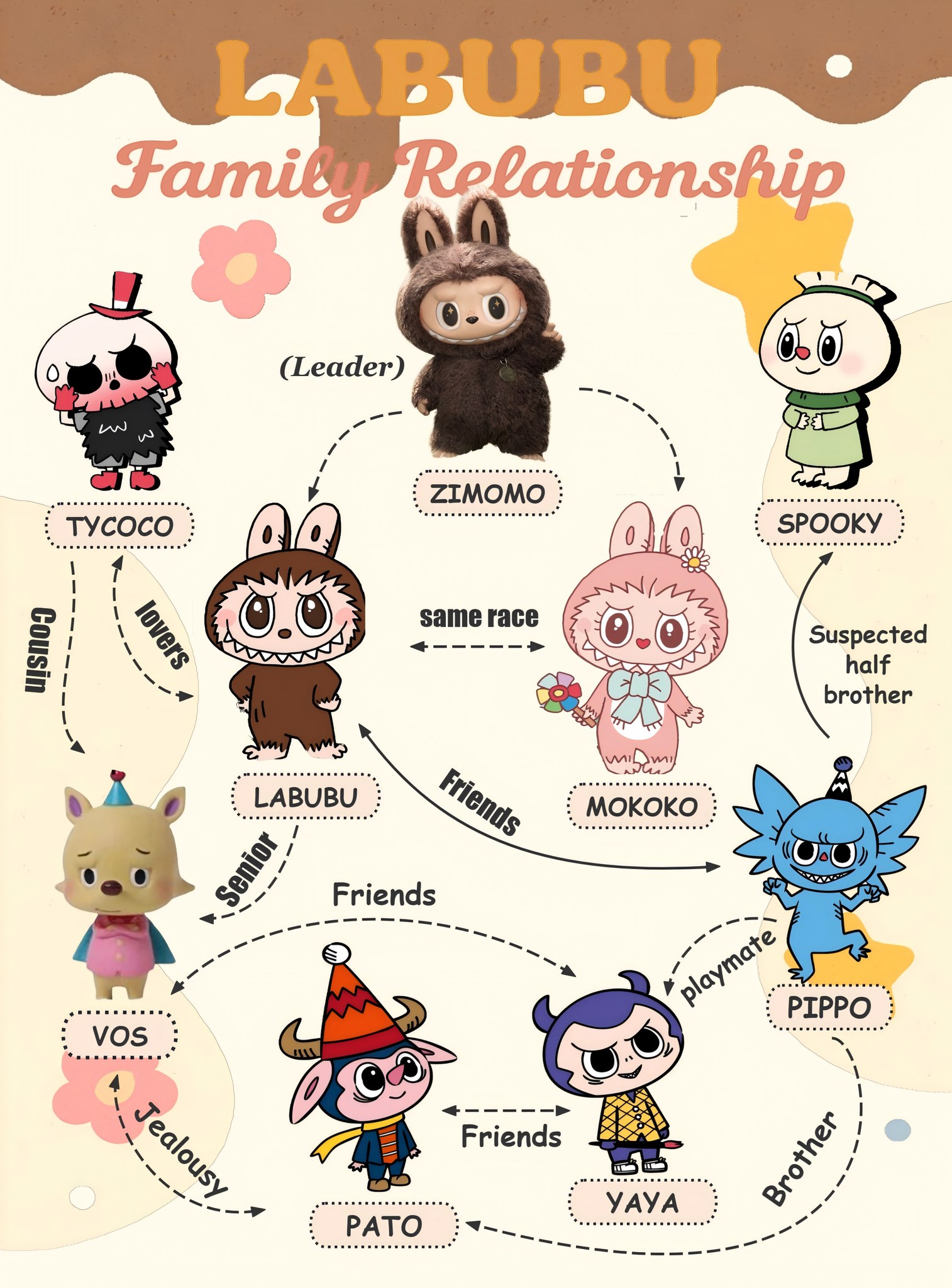 ProcessOn - The popular LABUBU family!🐰💘 One picture... | Facebook