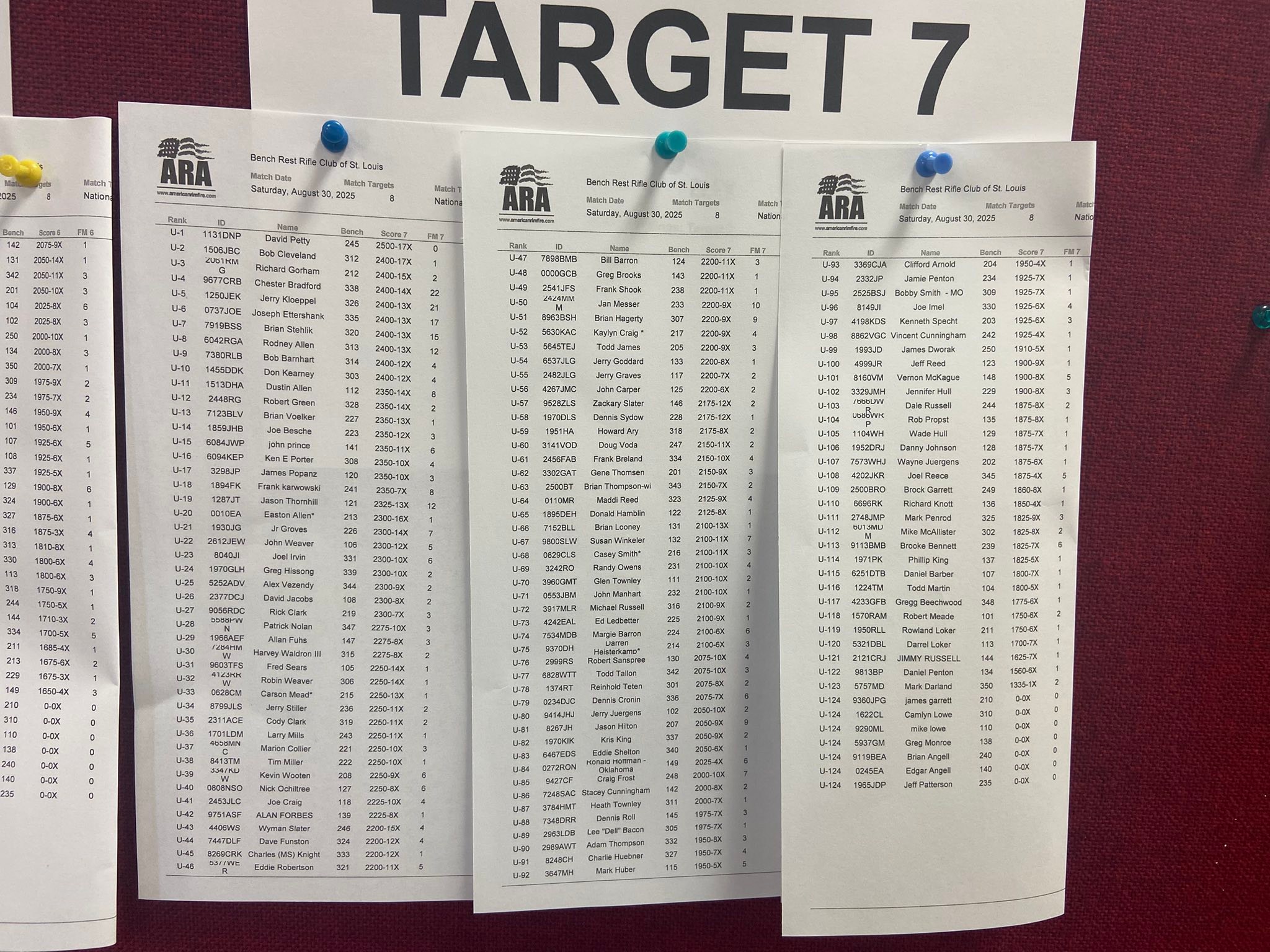 The results and standings... - American Rimfire Association | Facebook