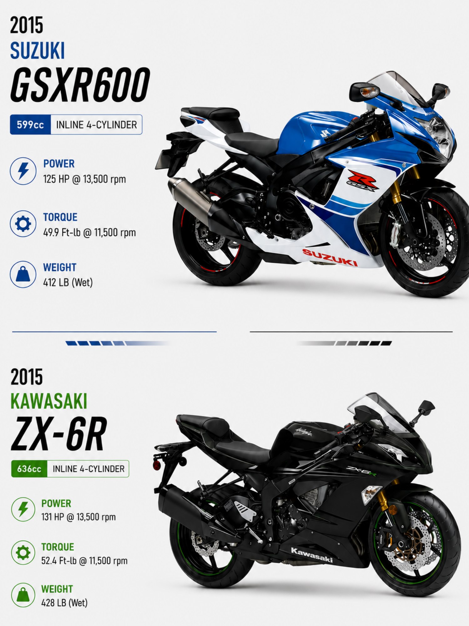 あこ NEW CFMoto 750SR-S vs. Kawasaki Ninja ZX6R #ZX6R #750SRS #CFMoto