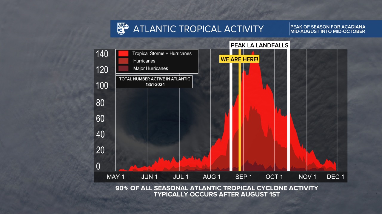 Rob Perillo Chief... - Rob Perillo Chief Meteorologist KATC