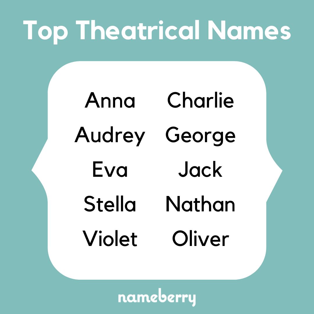 Nameberry - 🎭 Names from Theater, Beyond Shakespeare Most theater name ...