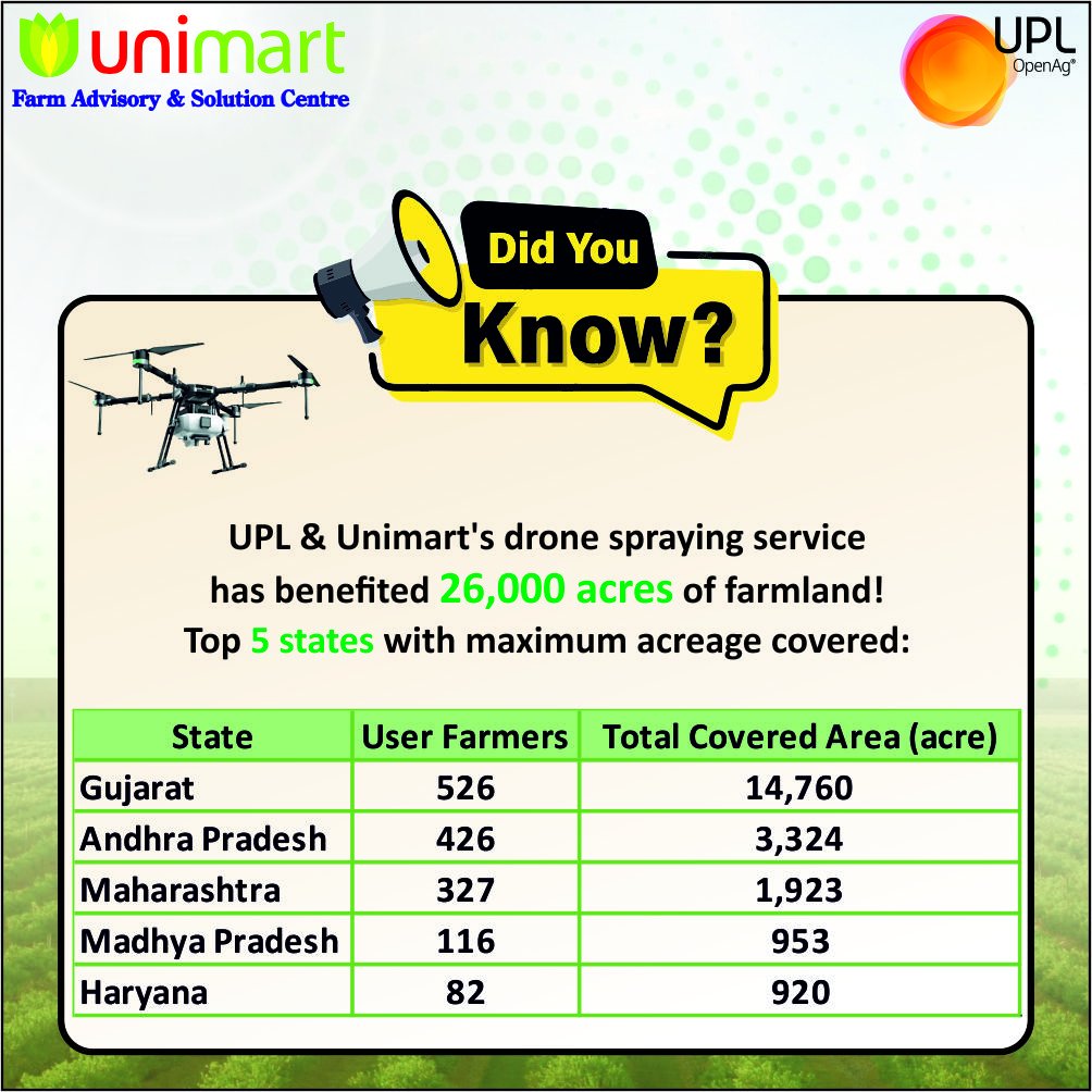 UPL India - With UPL & Unimart's vision of advanced...