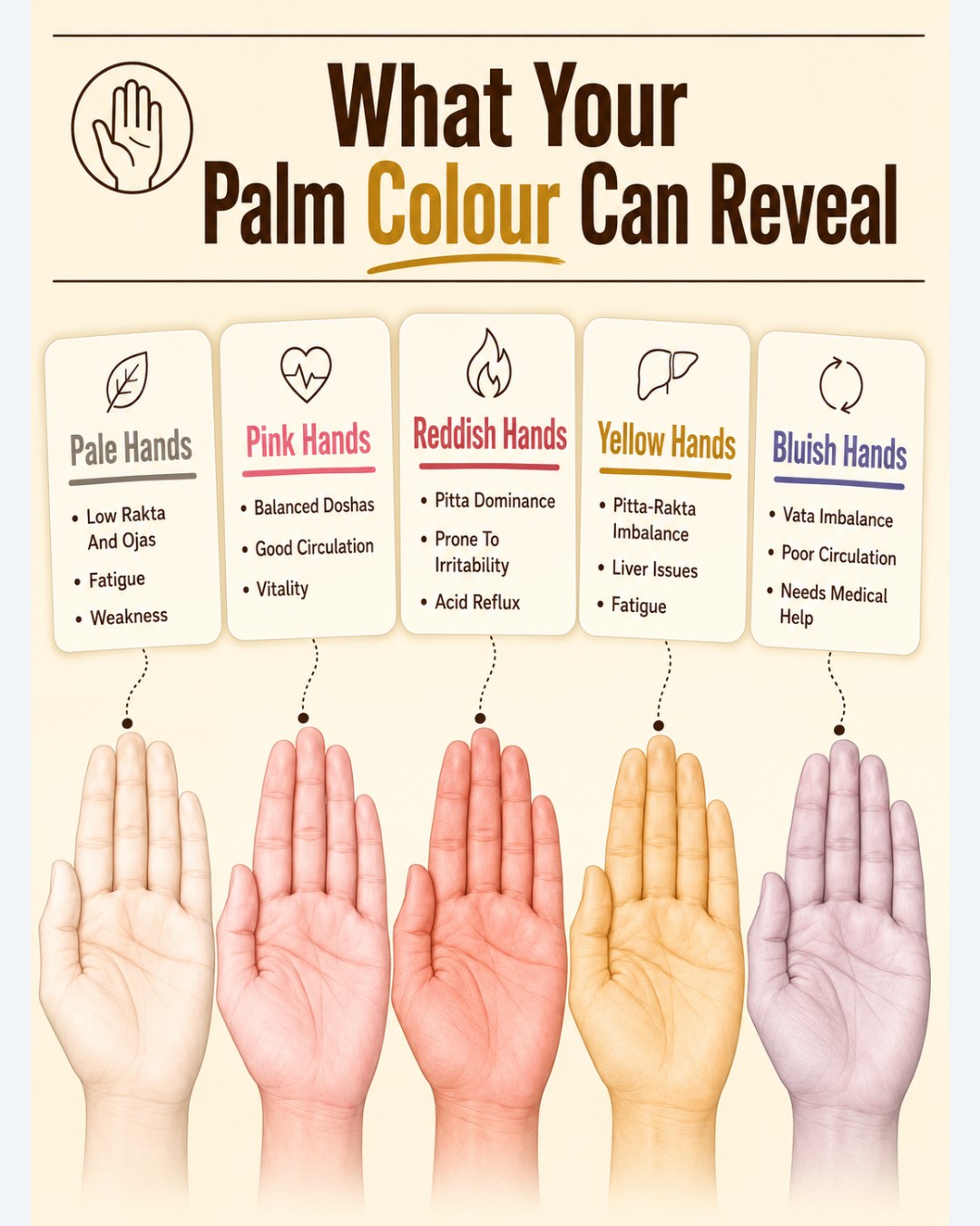 Is it normal for the palm of your hand to be the same colour as